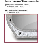 Кастрюля Rondell Konzept RDS-1229