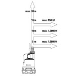 Насос дренажный Gardena 2000/2 18V P4A (14600-20.000.00)